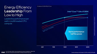 Обзор архитектуры Intel Arrow Lake на примере Intel Core Ultra Обзор архитектуры Intel Arrow Lake на примере Intel Core Ultra