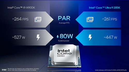 Обзор архитектуры Intel Arrow Lake на примере Intel Core Ultra Обзор архитектуры Intel Arrow Lake на примере Intel Core Ultra