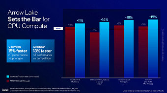 Обзор архитектуры Intel Arrow Lake на примере Intel Core Ultra Обзор архитектуры Intel Arrow Lake на примере Intel Core Ultra