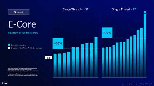 Обзор архитектуры Intel Arrow Lake на примере Intel Core Ultra Обзор архитектуры Intel Arrow Lake на примере Intel Core Ultra