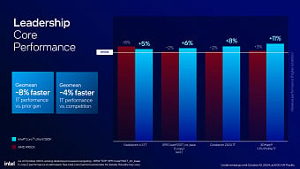 Обзор архитектуры Intel Arrow Lake на примере Intel Core Ultra Обзор архитектуры Intel Arrow Lake на примере Intel Core Ultra
