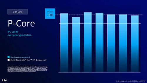 Обзор архитектуры Intel Arrow Lake на примере Intel Core Ultra Обзор архитектуры Intel Arrow Lake на примере Intel Core Ultra