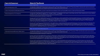 Обзор архитектуры Intel Arrow Lake на примере Intel Core Ultra Обзор архитектуры Intel Arrow Lake на примере Intel Core Ultra