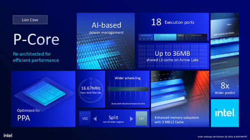 Обзор архитектуры Intel Arrow Lake на примере Intel Core Ultra Обзор архитектуры Intel Arrow Lake на примере Intel Core Ultra