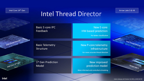 Обзор архитектуры Intel Arrow Lake на примере Intel Core Ultra Обзор архитектуры Intel Arrow Lake на примере Intel Core Ultra