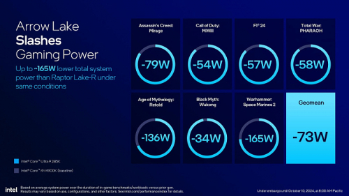 Обзор архитектуры Intel Arrow Lake на примере Intel Core Ultra Обзор архитектуры Intel Arrow Lake на примере Intel Core Ultra
