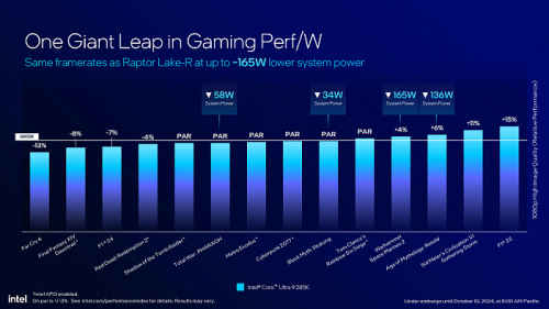Обзор архитектуры Intel Arrow Lake на примере Intel Core Ultra Обзор архитектуры Intel Arrow Lake на примере Intel Core Ultra