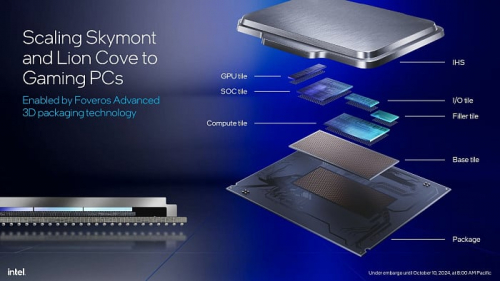 Обзор архитектуры Intel Arrow Lake на примере Intel Core Ultra Обзор архитектуры Intel Arrow Lake на примере Intel Core Ultra