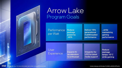 Обзор архитектуры Intel Arrow Lake на примере Intel Core Ultra Обзор архитектуры Intel Arrow Lake на примере Intel Core Ultra