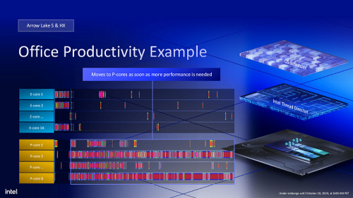 Обзор архитектуры Intel Arrow Lake на примере Intel Core Ultra Обзор архитектуры Intel Arrow Lake на примере Intel Core Ultra