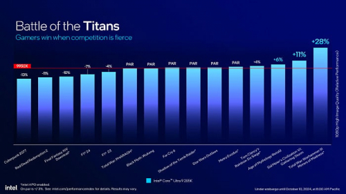 Обзор архитектуры Intel Arrow Lake на примере Intel Core Ultra Обзор архитектуры Intel Arrow Lake на примере Intel Core Ultra