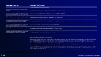 Обзор архитектуры Intel Arrow Lake на примере Intel Core Ultra Обзор архитектуры Intel Arrow Lake на примере Intel Core Ultra