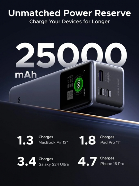 UGREEN выпустила в России зарядку Nexode Air на 65 Вт, магнитный аккумулятор MagFlow на 10 000 мА·ч и пауэрбанк Nexode Pro на 200 Вт и 25 000 мАч UGREEN выпустила в России зарядку Nexode Air на 65 Вт, магнитный аккумулятор MagFlow на 10 000 мА·ч и пауэрбанк Nexode Pro на 200 Вт и 25 000 мАч