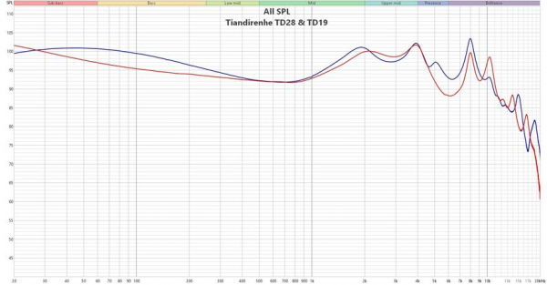 Обзор наушников Tiandirenhe TD28: опыт серьезного взрослого звучания
Обзор наушников Tiandirenhe TD28: опыт серьезного взрослого звучания
