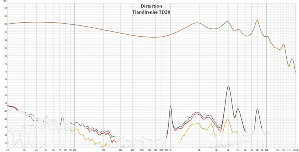 Обзор наушников Tiandirenhe TD28: опыт серьезного взрослого звучания
Обзор наушников Tiandirenhe TD28: опыт серьезного взрослого звучания