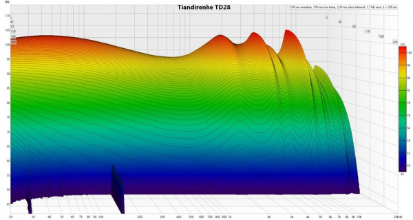 Обзор наушников Tiandirenhe TD28: опыт серьезного взрослого звучания
Обзор наушников Tiandirenhe TD28: опыт серьезного взрослого звучания