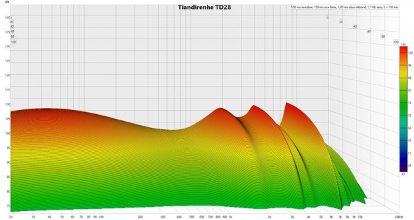 Обзор наушников Tiandirenhe TD28: опыт серьезного взрослого звучания
Обзор наушников Tiandirenhe TD28: опыт серьезного взрослого звучания