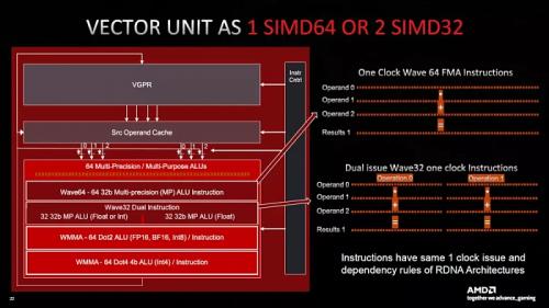 4 года RDNA от AMD: еще один Zen или новый Bulldozer?