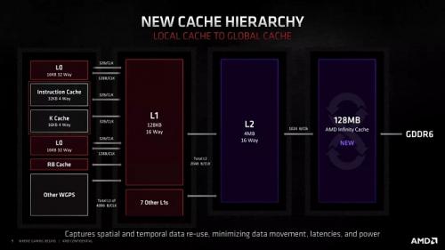 4 года RDNA от AMD: еще один Zen или новый Bulldozer?