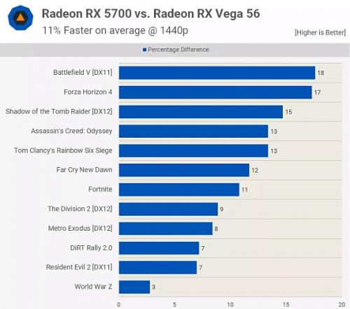 4 года RDNA от AMD: еще один Zen или новый Bulldozer?