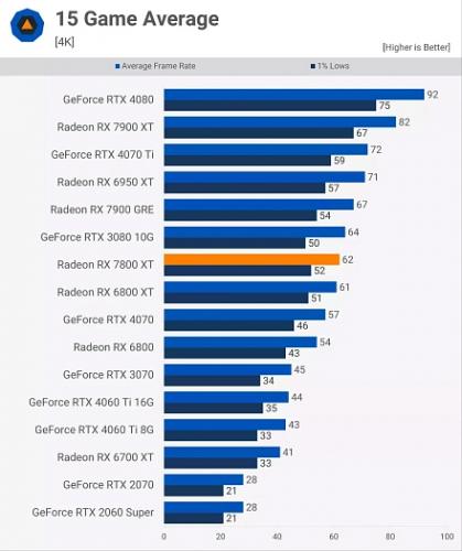 4 года RDNA от AMD: еще один Zen или новый Bulldozer?