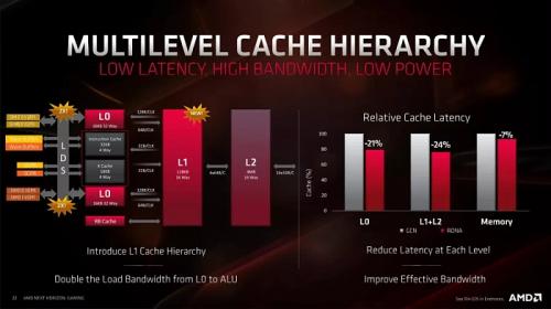 4 года RDNA от AMD: еще один Zen или новый Bulldozer?