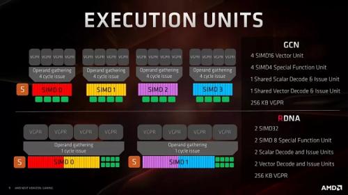 4 года RDNA от AMD: еще один Zen или новый Bulldozer?