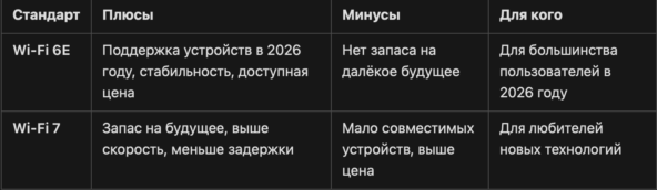 Рейтинг лучших роутеров в 2026 году: какой хороший роутер выбрать для дома Рейтинг лучших роутеров в 2026 году: какой хороший роутер выбрать для дома