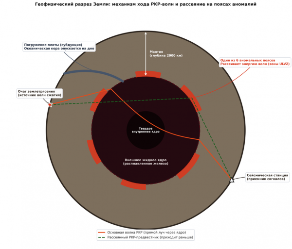 На глубине 2900 км ИИ нашел шесть неизвестных структур, окружающих ядро Земли
На глубине 2900 км ИИ нашел шесть неизвестных структур, окружающих ядро Земли