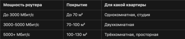 Рейтинг лучших роутеров в 2026 году: какой хороший роутер выбрать для дома Рейтинг лучших роутеров в 2026 году: какой хороший роутер выбрать для дома