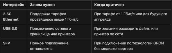 Рейтинг лучших роутеров в 2026 году: какой хороший роутер выбрать для дома Рейтинг лучших роутеров в 2026 году: какой хороший роутер выбрать для дома