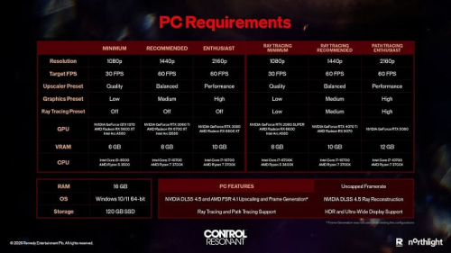Финальные требования CONTROL Resonant подразумевают GTX 1070 и RTX 5080 Финальные требования CONTROL Resonant подразумевают GTX 1070 и RTX 5080