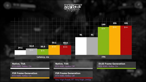 Изучаем и тестируем AMD FSR 3.1