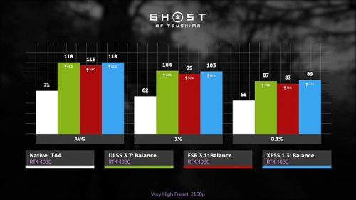 Изучаем и тестируем AMD FSR 3.1
