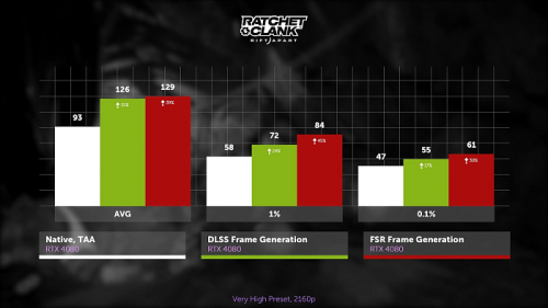 Изучаем и тестируем AMD FSR 3.1