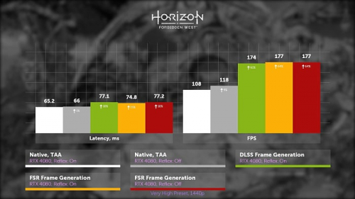 Изучаем и тестируем AMD FSR 3.1