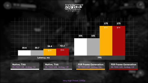 Изучаем и тестируем AMD FSR 3.1
