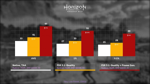 Изучаем и тестируем AMD FSR 3.1