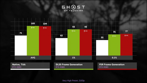 Изучаем и тестируем AMD FSR 3.1