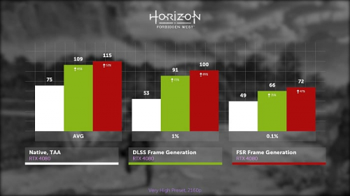 Изучаем и тестируем AMD FSR 3.1