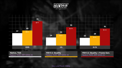 Изучаем и тестируем AMD FSR 3.1