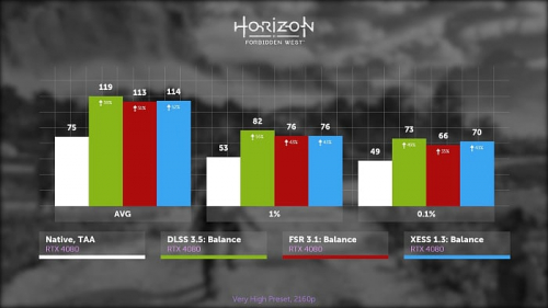 Изучаем и тестируем AMD FSR 3.1