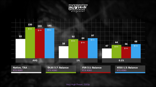 Изучаем и тестируем AMD FSR 3.1