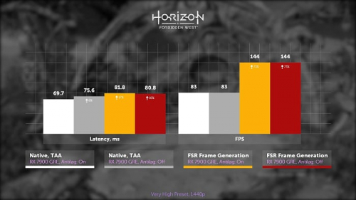 Изучаем и тестируем AMD FSR 3.1