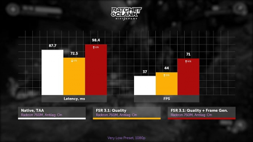 Изучаем и тестируем AMD FSR 3.1