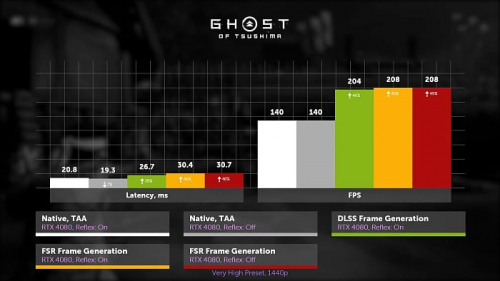Изучаем и тестируем AMD FSR 3.1