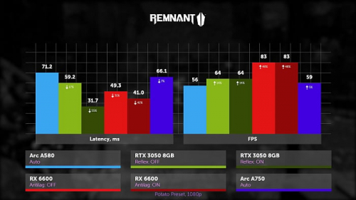 Изучаем и тестируем AMD FSR 3.1
