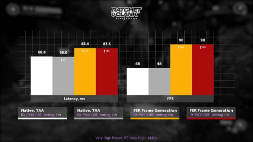 Изучаем и тестируем AMD FSR 3.1