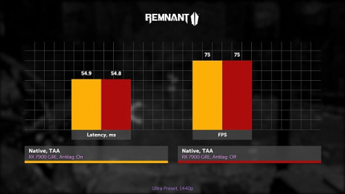 Изучаем и тестируем AMD FSR 3.1