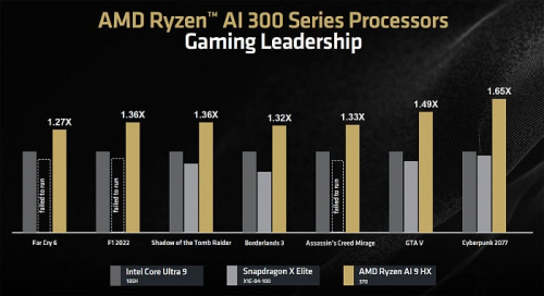 Обзор архитектуры AMD Zen 5 и AMD Ryzen 9000 Обзор архитектуры AMD Zen 5 и AMD Ryzen 9000